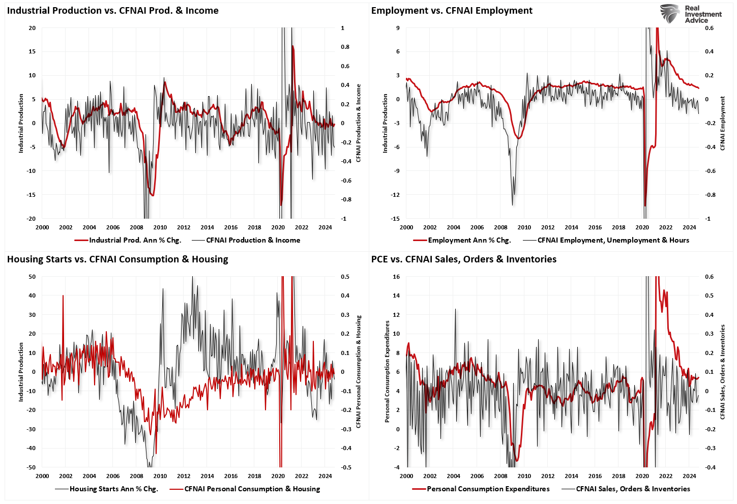 3 Key Indicators Suggesting 2025 Earnings Projections May Be Overly Optimistic