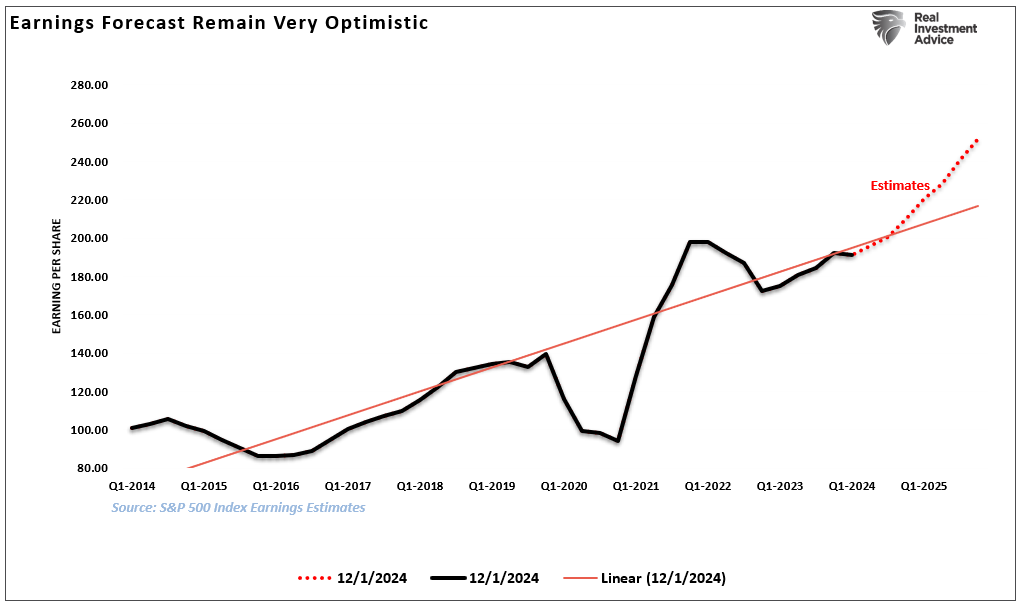 Rebalancing Frenzy May Be the Next Threat to an Overheated Stock Market