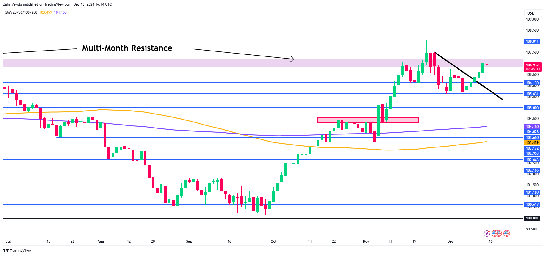 Markets Weekly Outlook – Will Fed Rate Cut and BoJ Decision Spur Volatility?