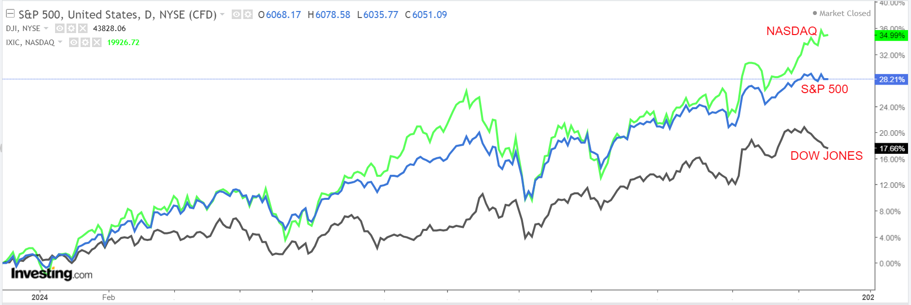 1 Stock to Buy, 1 Stock to Sell This Week: Micron, Nike