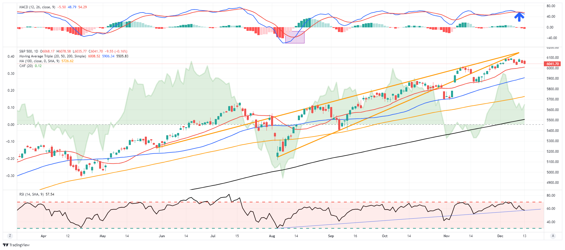 First Comes the Fed, Then Santa: How We Are Trading the Markets Into Year-End