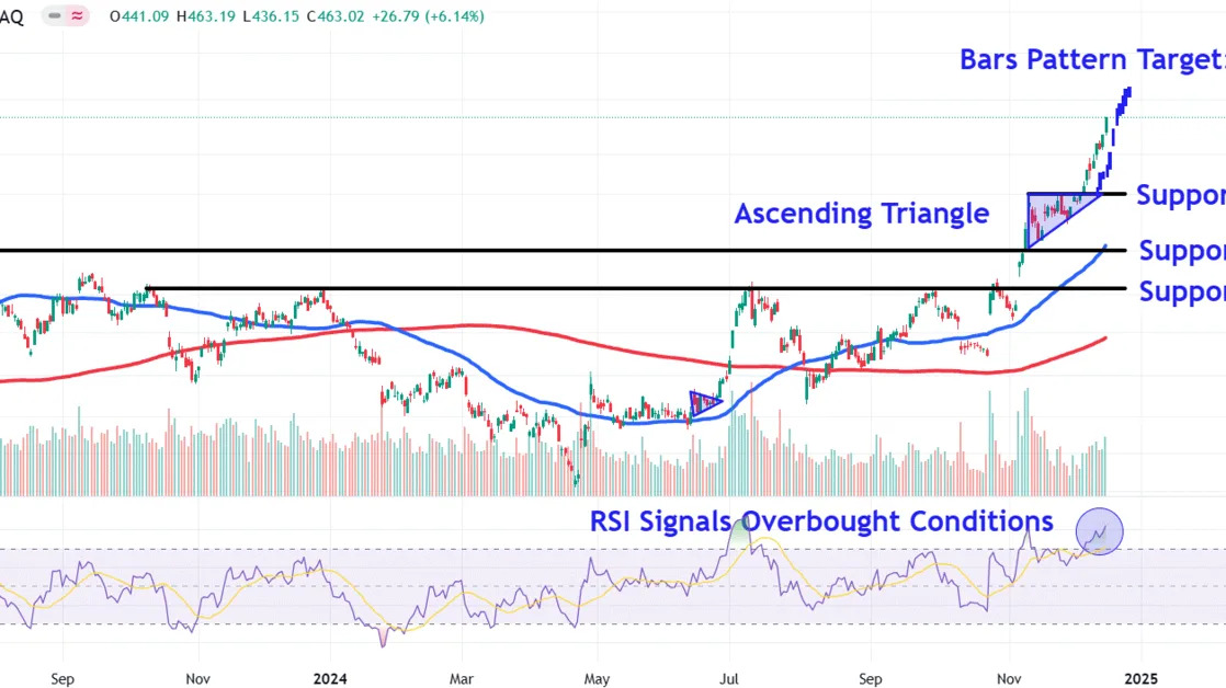 Watch These Tesla Price Levels as Stock Accelerates to Fresh Record High