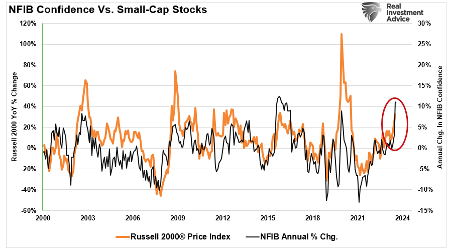 First Comes the Fed, Then Santa: How We Are Trading the Markets Into Year-End