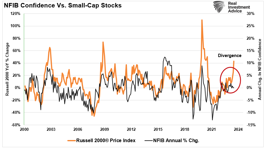 First Comes the Fed, Then Santa: How We Are Trading the Markets Into Year-End