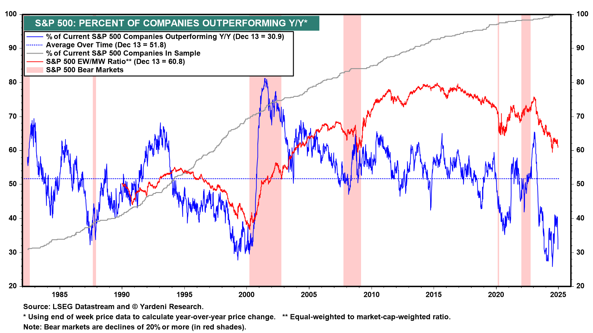 S&P 500: Too Many Bulls Crowding the Market? Signs Suggest Pullback Could Be Near