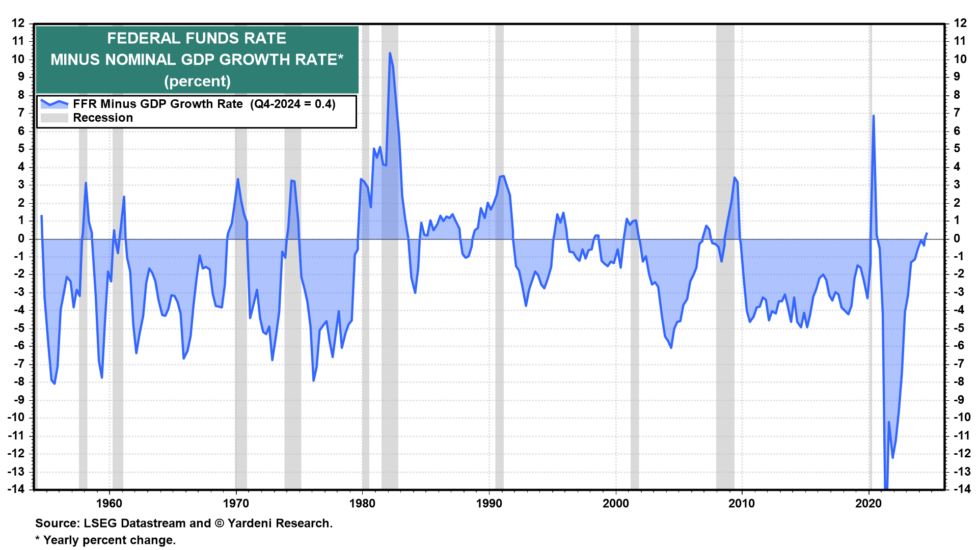 Is the Fed Inflating and China Deflating?