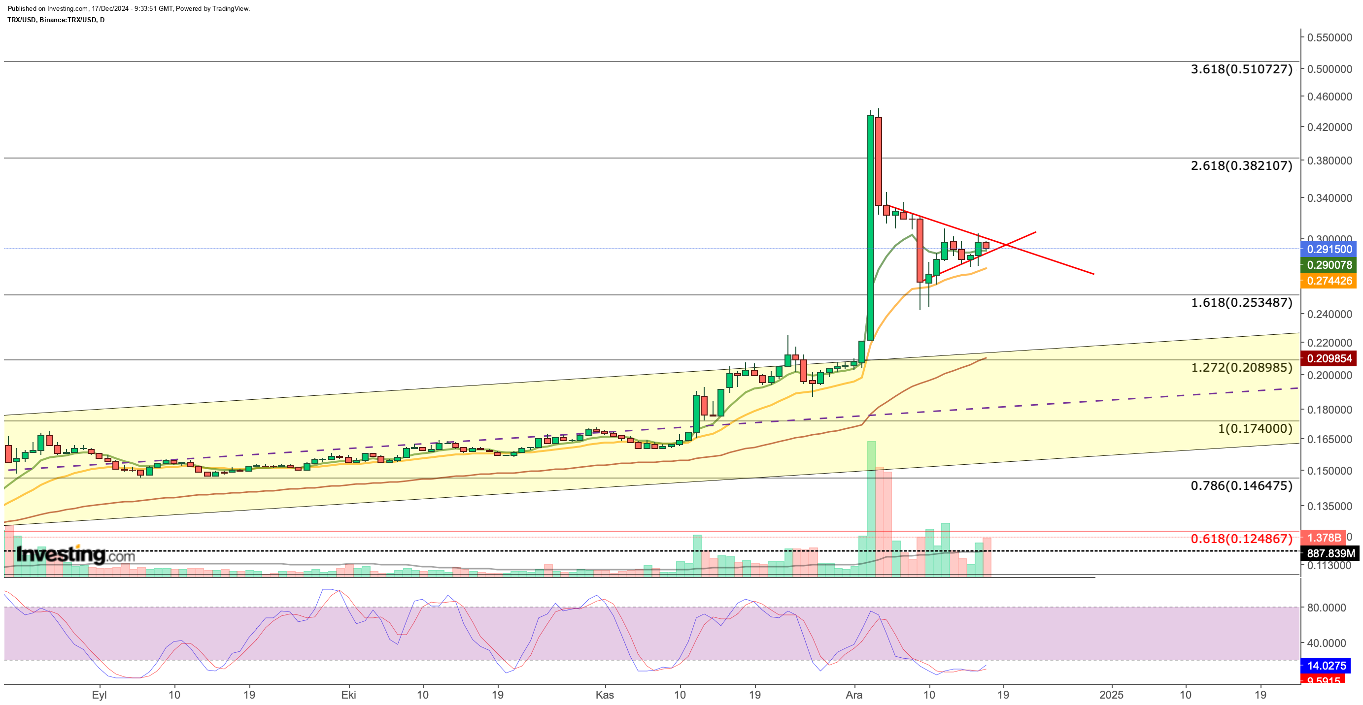 3 Altcoins Showing Promising Breakout Potential After Testing Key Resistance Zones