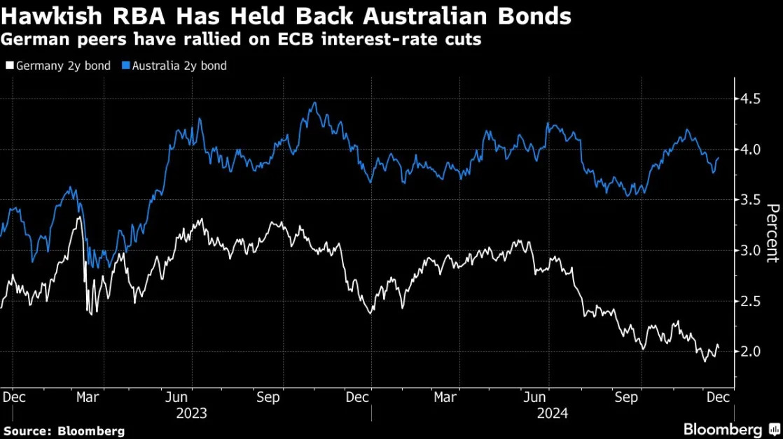 Australia Is New Bond Market Favorite for JPMorgan Asset Management