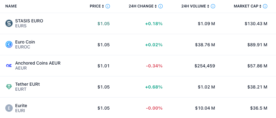 Tether backs European stablecoin firm StablR amid USDT uncertainty