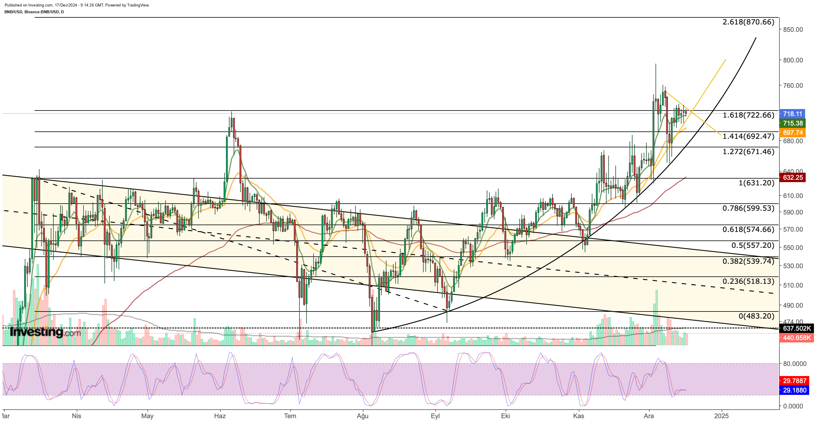 3 Altcoins Showing Promising Breakout Potential After Testing Key Resistance Zones