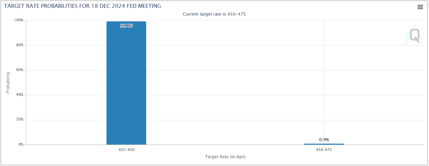 FOMC Preview: Cut Then 'Prudent Pause' From Powell?