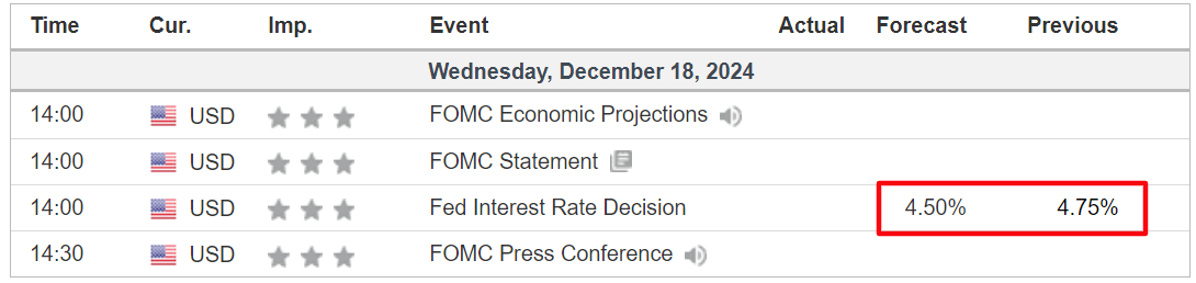 Fed FOMC Preview: Hawkish Powell Poised to Signal Rate Cuts Are Over