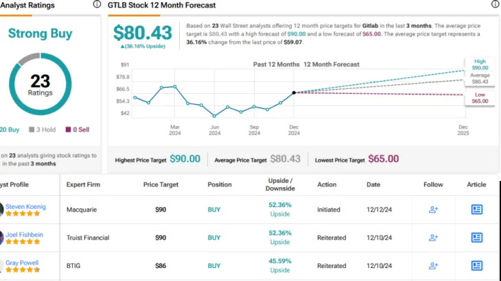 ‘This Is a Great Buying Point,’ Says Analyst About These 2 ‘Strong Buy’ Software Stocks