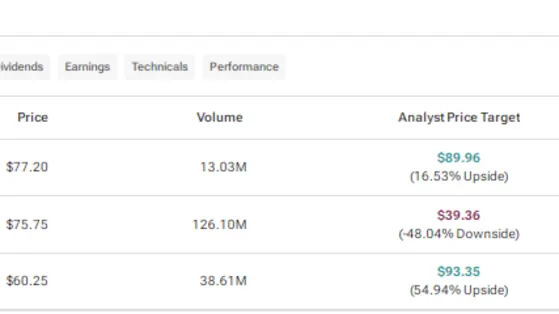 NKE, PLTR, or UBER: Which Large-Cap Stock Is the Best Pick?