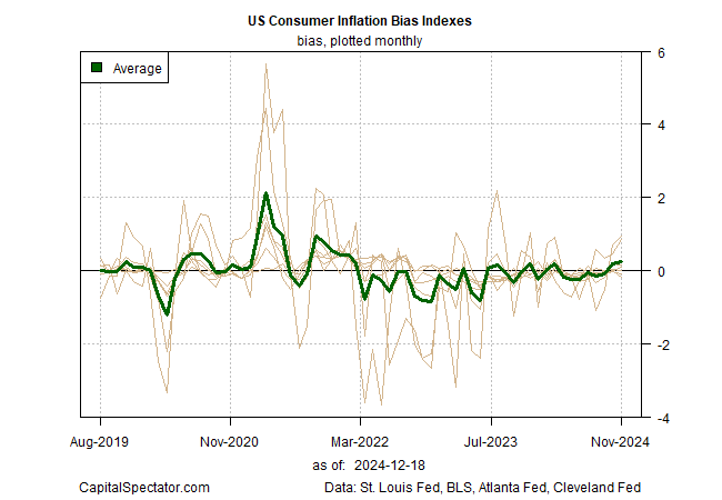 Should the Fed Cut Interest Rates Today?