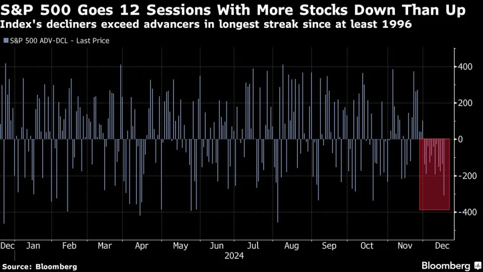 S&P 500 buyers step in ahead of Fed meet despite narrow breadth