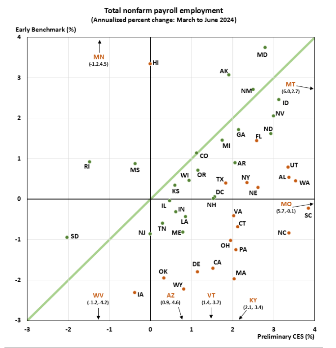 More Revisions Could Be Coming to Employment Data