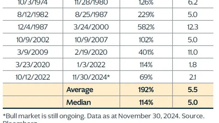 KKR Says FX Volatility Could Be Market’s ‘Achilles Heel’ in 2025