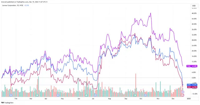 Top Stock Movers Now: Darden Restaurants, CarMax, Micron Technology, and More