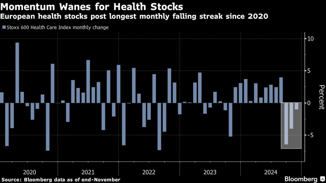 European Health Stocks Brace for Year Clouded by US Politics