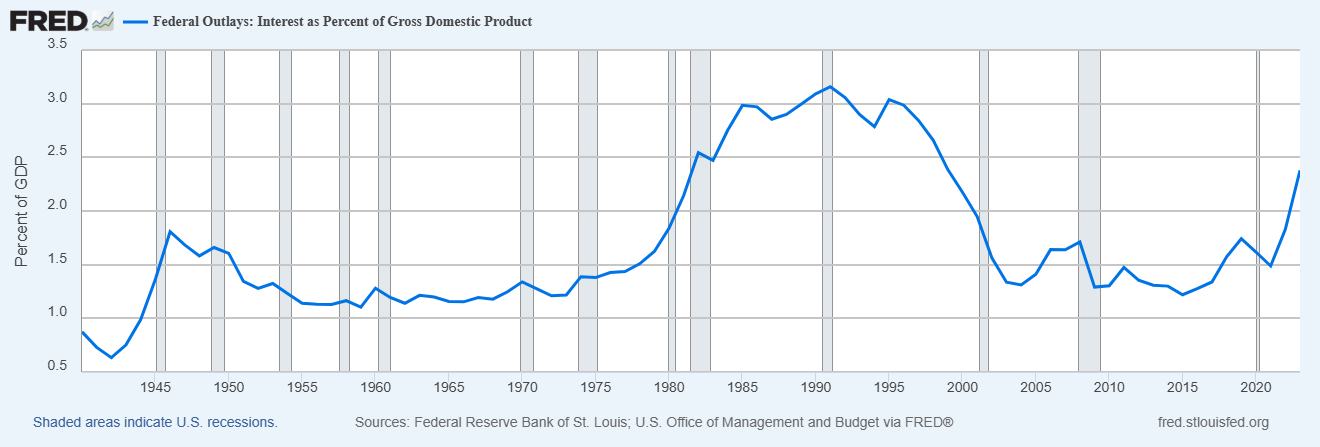 Does China Really Own the US?