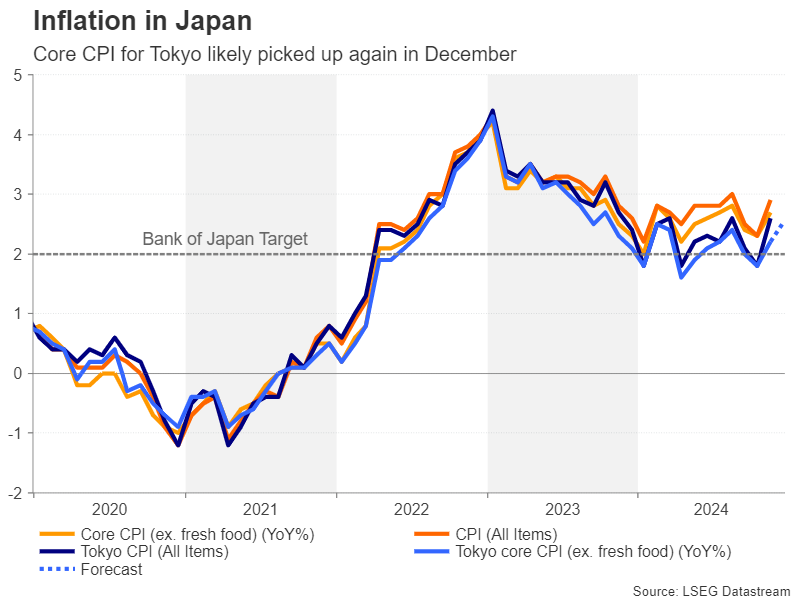 Week Ahead – No festive cheer for the markets after hawkish Fed