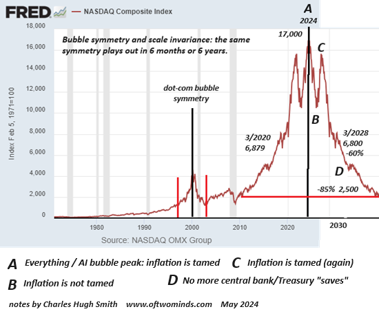 The Core Skill for Investors Going Forward: Frugality