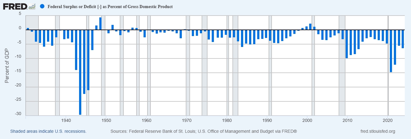 Does China Really Own the US?