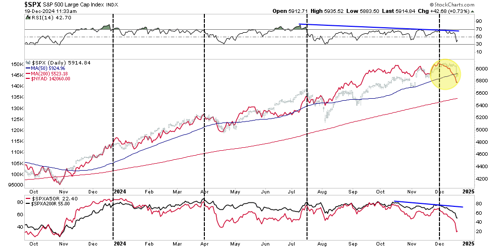 China's Economic Slowdown: Bond Yields Collapse Amid US Growth Concerns