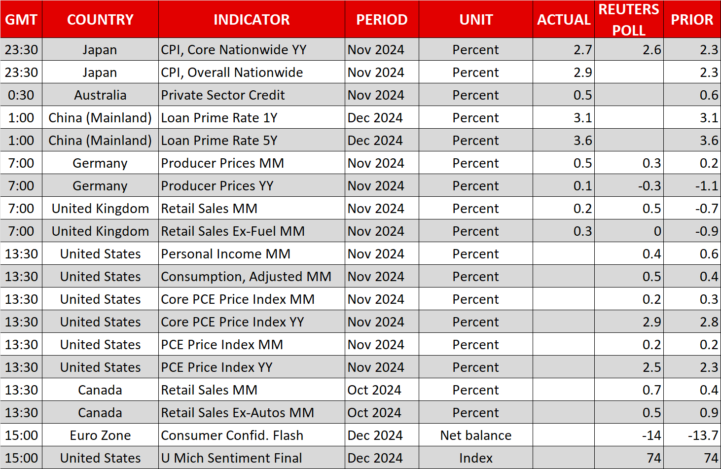 US Dollar Takes a Breather Ahead of PCE Inflation Data