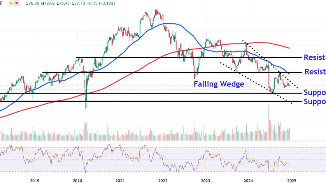 Watch These Nike Stock Price Levels as Strategy Shift Weighs on Outlook