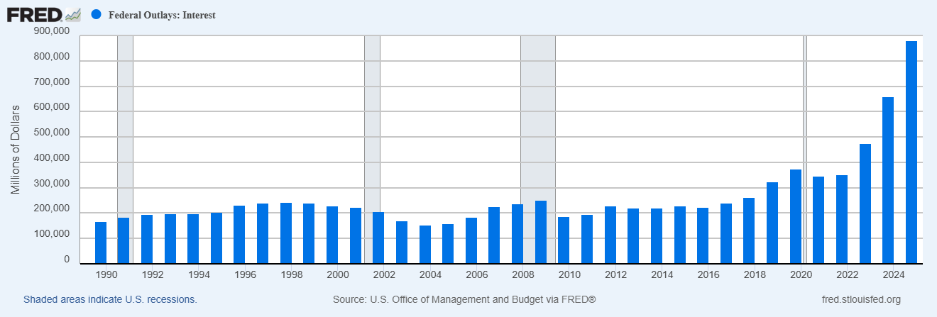 Does China Really Own the US?