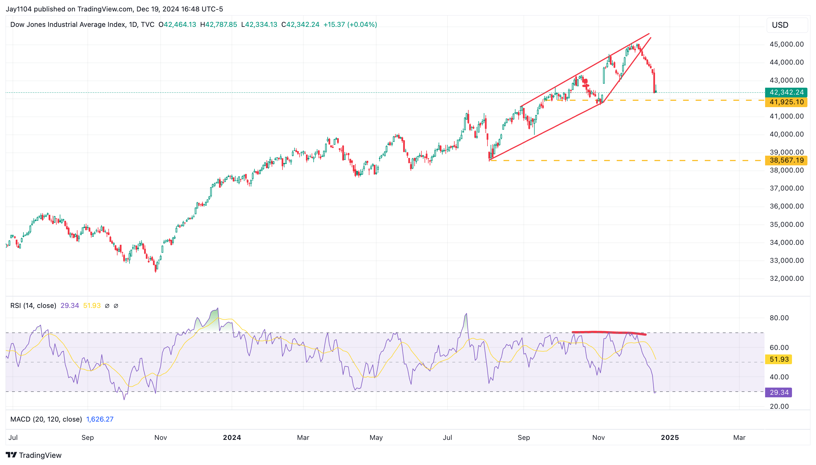 Could PCE Data Today Fuel a Bear Steepening Cycle?