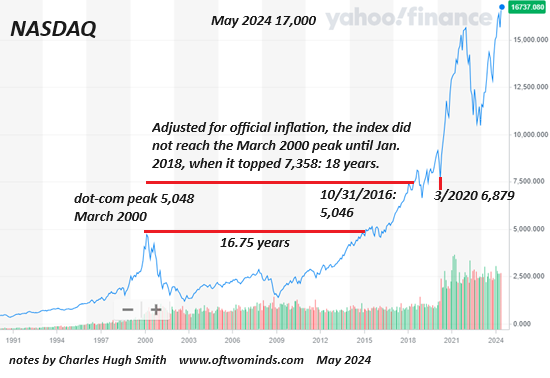 The Core Skill for Investors Going Forward: Frugality