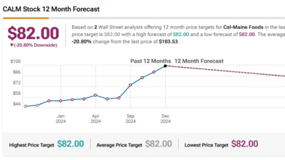 Why This Surprising Dividend Stock Is Still Attractive after an 80% Rally