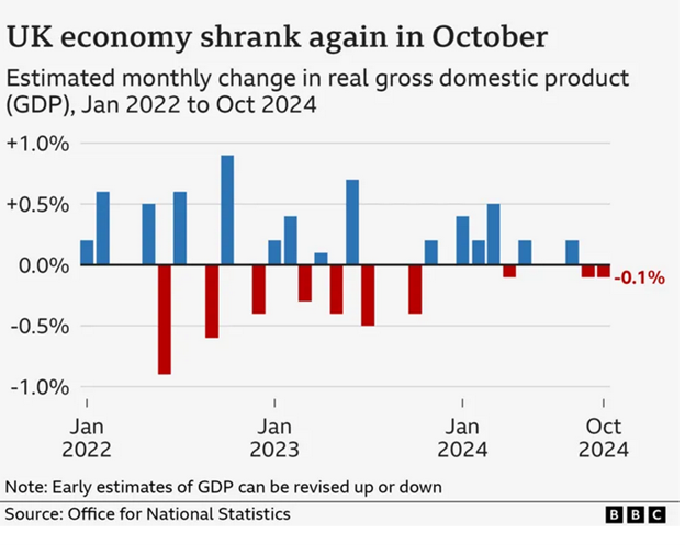 Global Economic Conditions Portend a Catch-Down in America