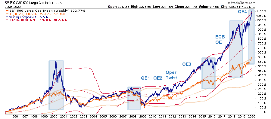 The Same Bullish Views Could Turn Bearish by 2025