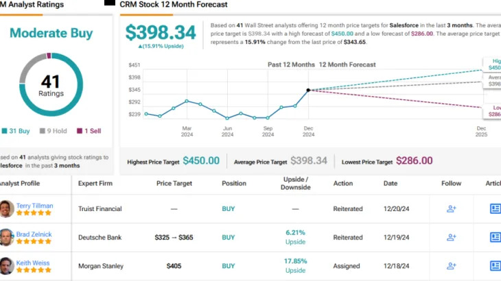 Morgan Stanley Says GenAI’s Momentum Could Lift These 2 Stocks Higher