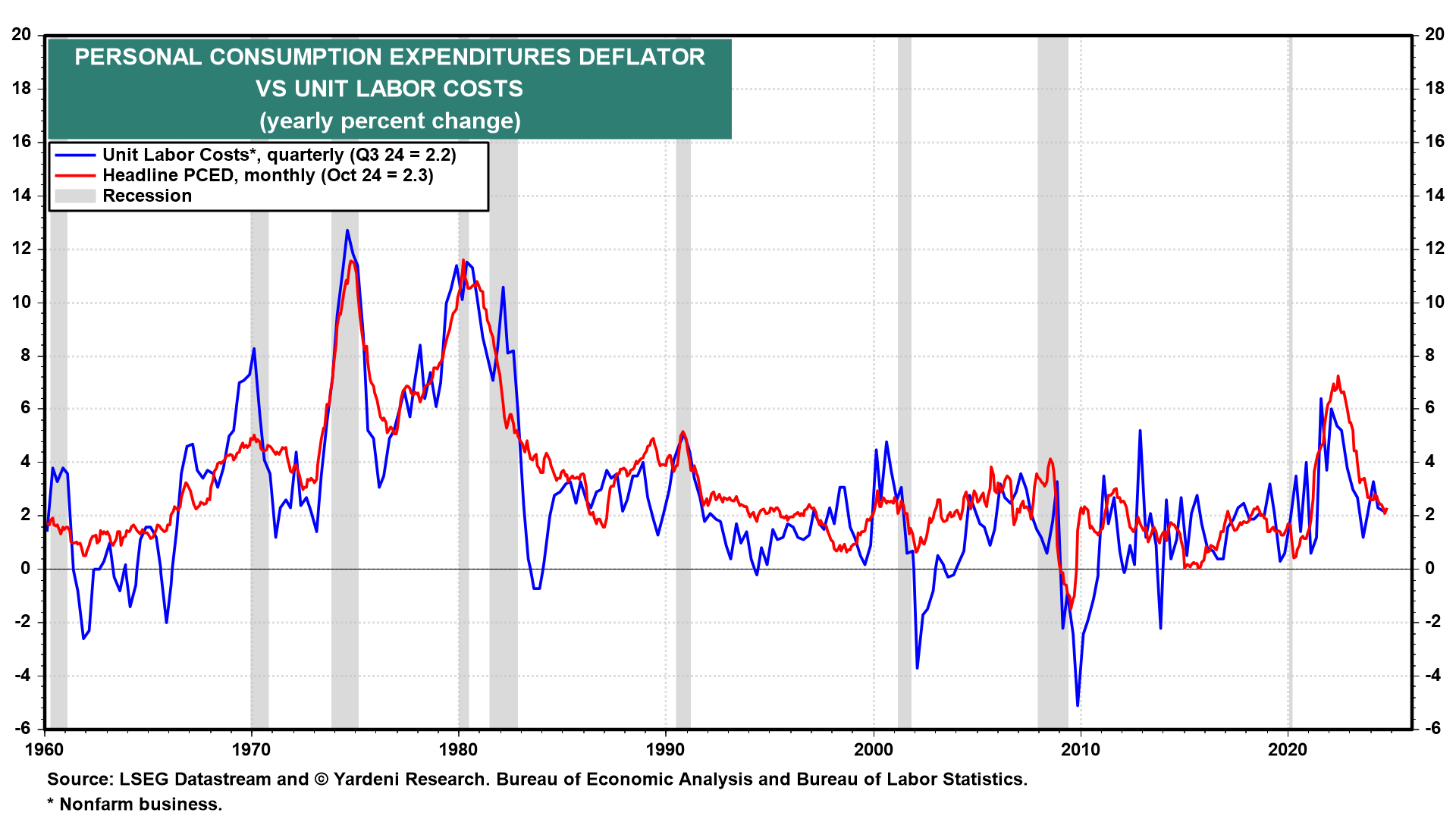 Inflation Scenarios for the 2020s: The Good, the Bad and the Ugly