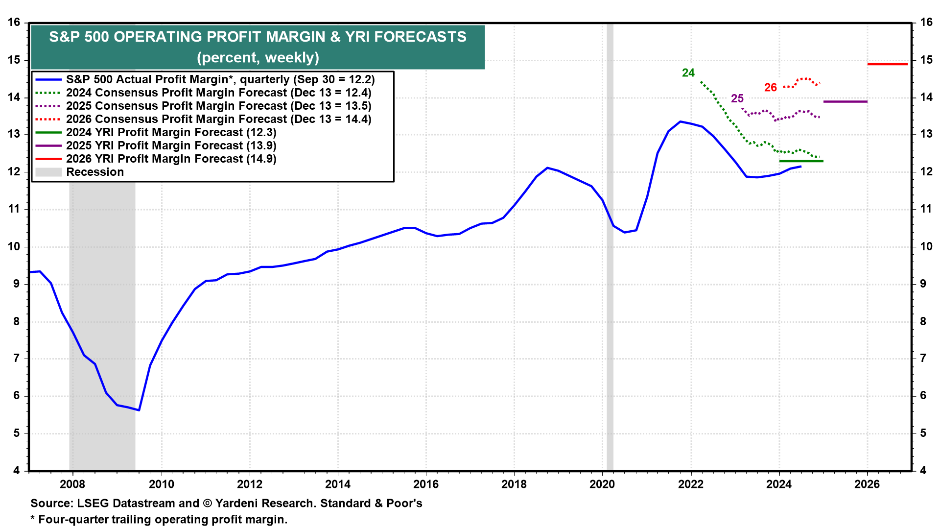 Inflation Scenarios for the 2020s: The Good, the Bad and the Ugly