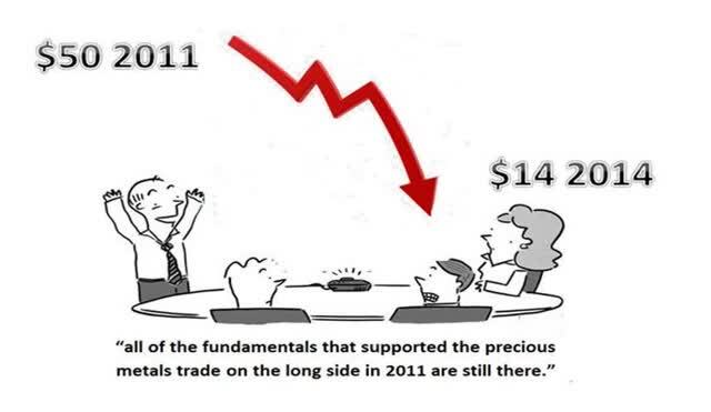 Why Fundamental Analysis Fails in Financial Markets