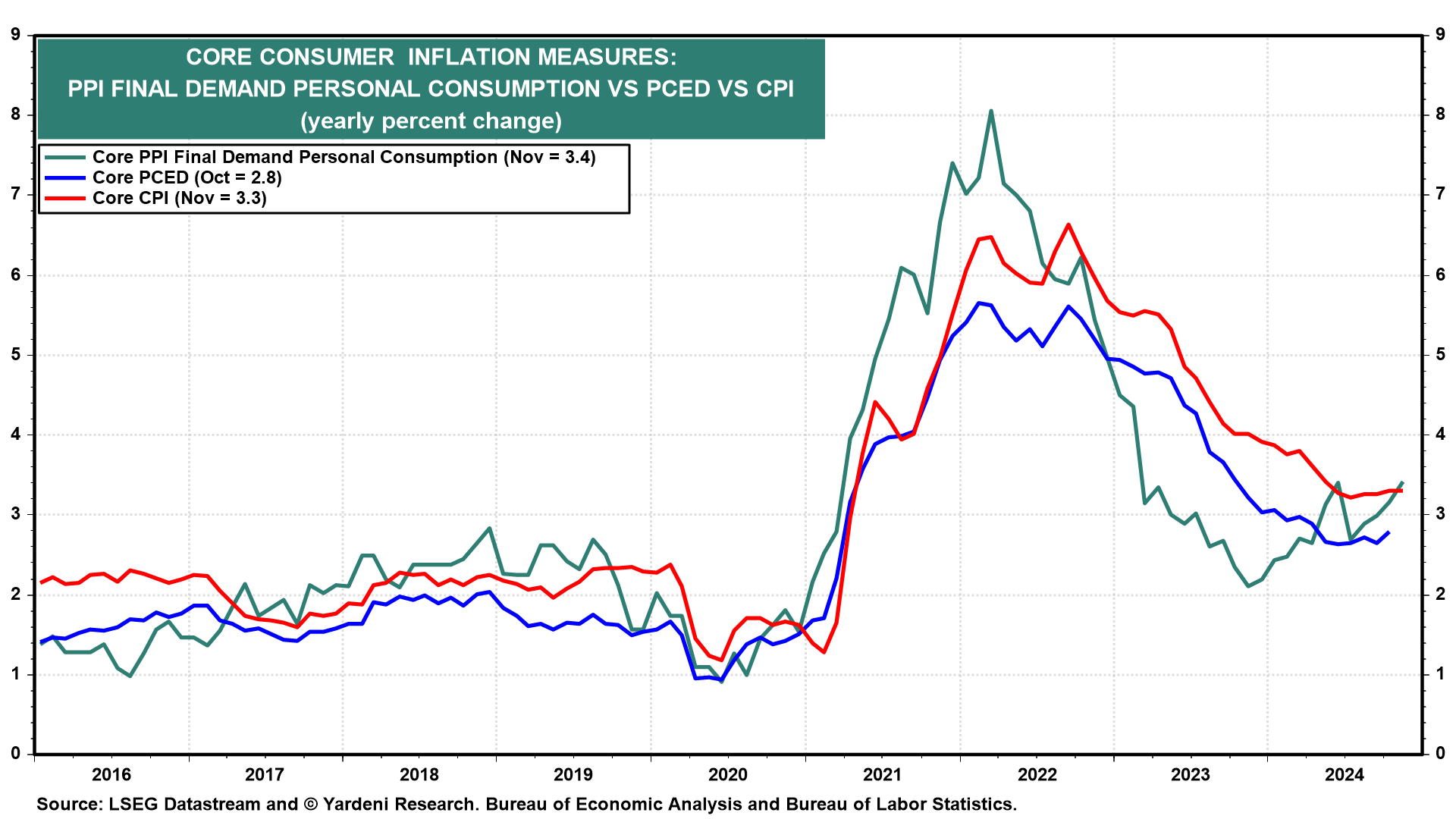 Inflation Scenarios for the 2020s: The Good, the Bad and the Ugly