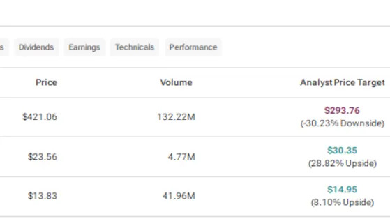 TSLA, LI, or RIVN: Which EV Stock Could Deliver the Highest Upside Potential?