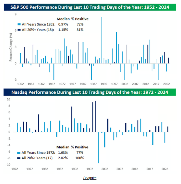 S&P 500: Fed Flip Flop Leads to a Market Reversal or Correction?