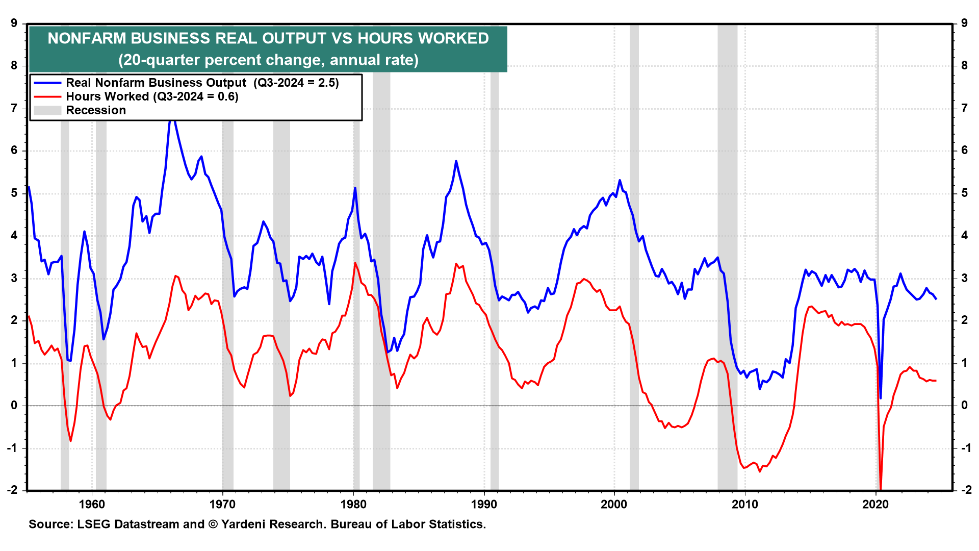 Inflation Scenarios for the 2020s: The Good, the Bad and the Ugly