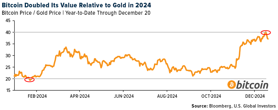 Why the 60/40 Portfolio Needs Bitcoin in Today’s Market