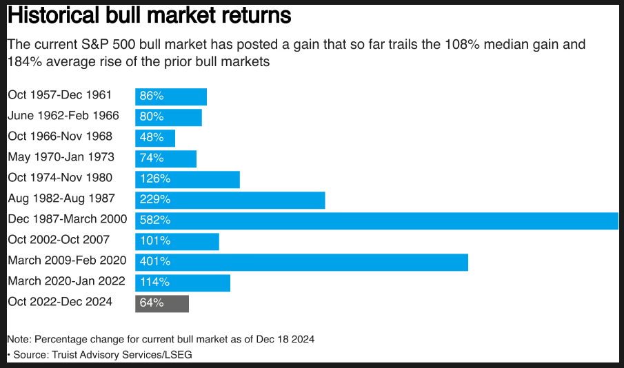 Markets Weekly Outlook: S&P 500 in Focus as Markets Brace for Holiday Lull