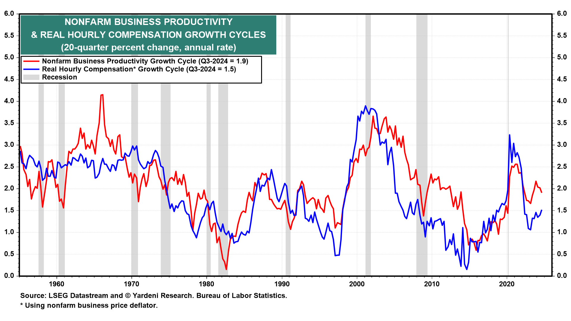 Inflation Scenarios for the 2020s: The Good, the Bad and the Ugly