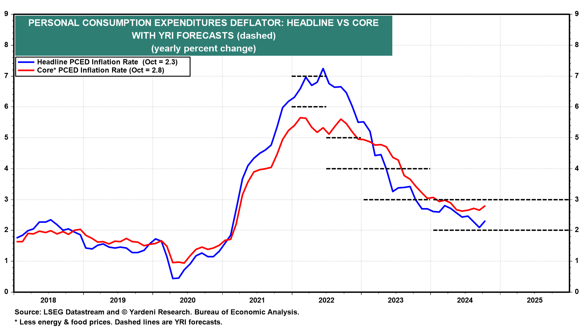 Inflation Scenarios for the 2020s: The Good, the Bad and the Ugly