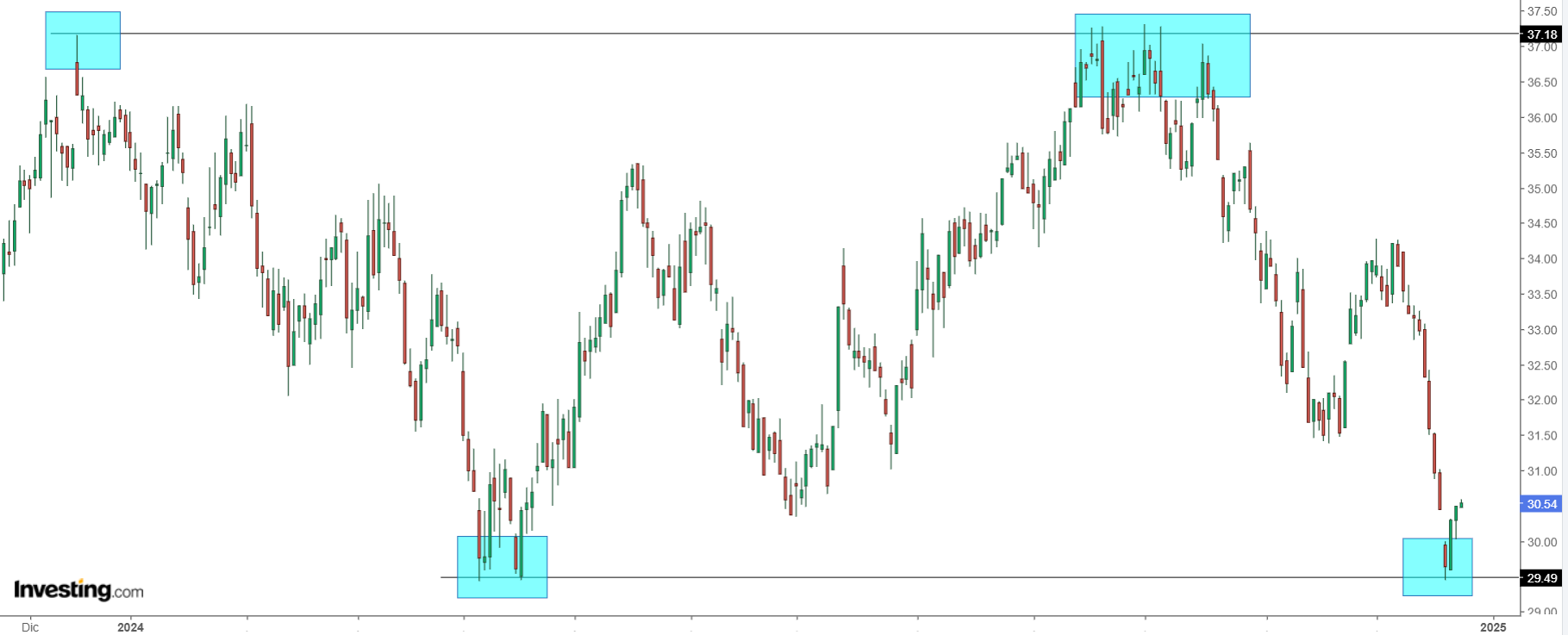 3 Overseas Stocks to Keep on Your Radar as US Markets Face Valuation...